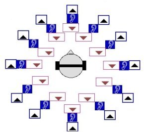3-D sound processing of static sound sources