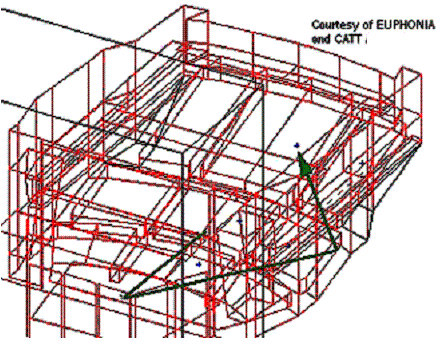 Ray trace of an early reflection 